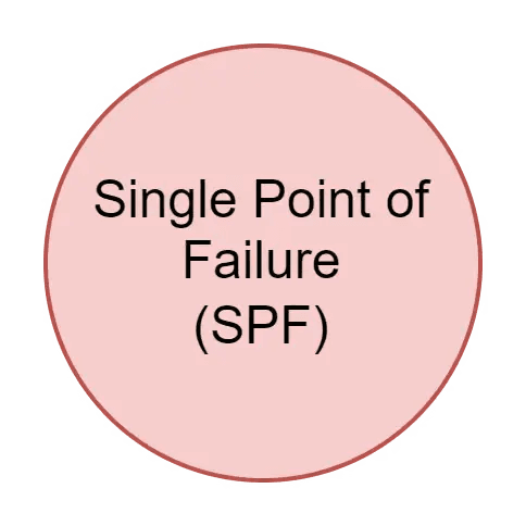 Single Point of Failure